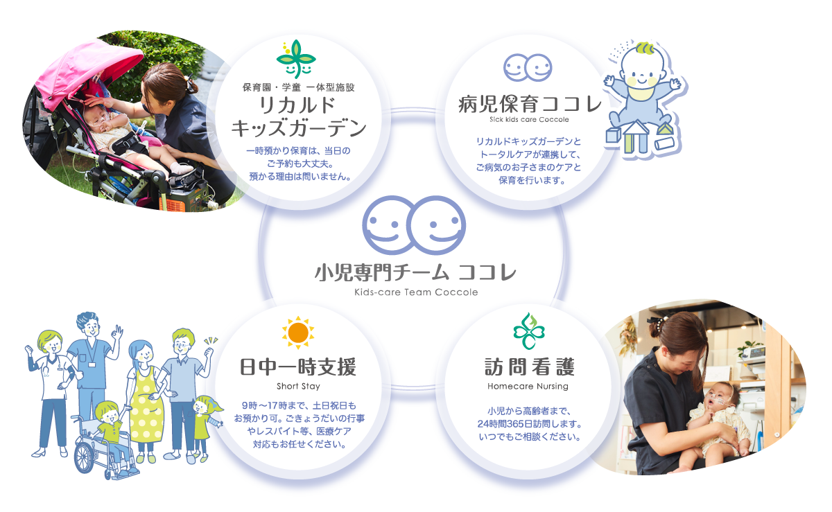 病児保育ココレ トータルケア所沢 小児専門チーム「ココレ」 チームココレ連携方法